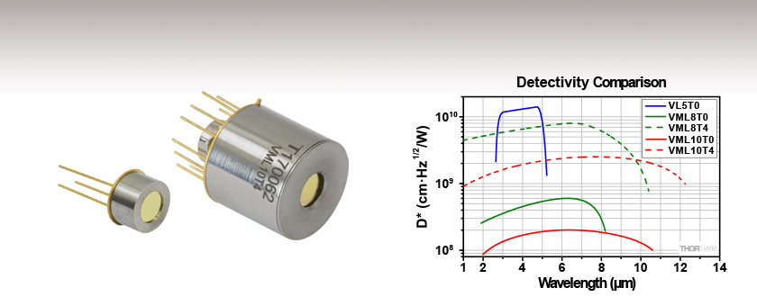 What is the difference between a thermal IR sensor and a quantum IR sensor?