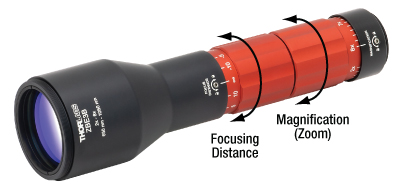 Zoom Collimator Adjustments