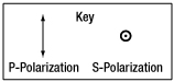 Polariztion Key