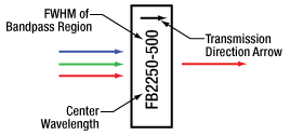 bandpass filter engraving schematic