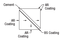 Beamsplitter_Cube_D6-259.gif