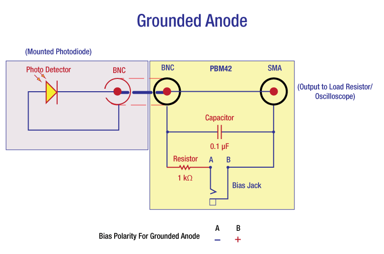 DC Bias Module for Mounted Photodiodes