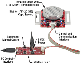 The Connected Components of the ELL8K Rotation Stage Bundle