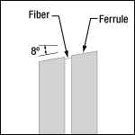 Angle-Polished FC Connector