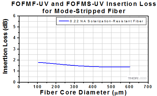 Protected Silver at 45 Degree Incident Angle