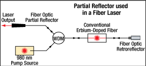 Fiber Beamsplitter