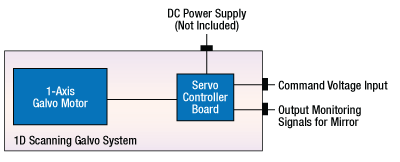 Single-Axis Galvo Scanner System