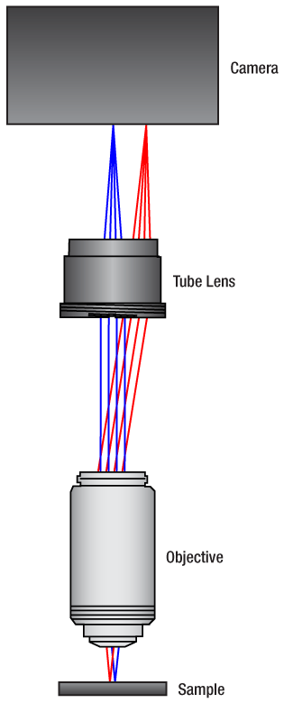 Infinity-Corrected Tube Lens