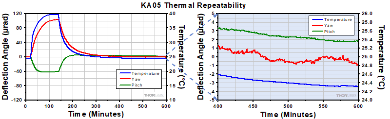 POLARIS-K1 Thermal Data