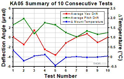 Polaris-K05S2 Thermal Shock Tests