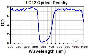 Emission Spectrum