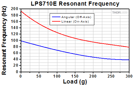 Polarization Window, Straight vs. Coiled