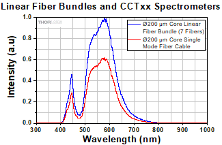 Linear Fiber Array Alignment Mark