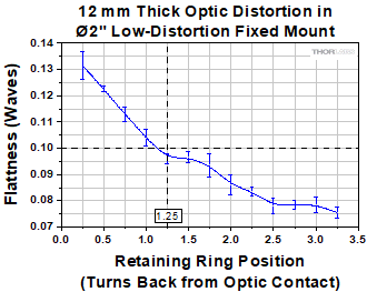 Two Inch Mount Mirror Flatness