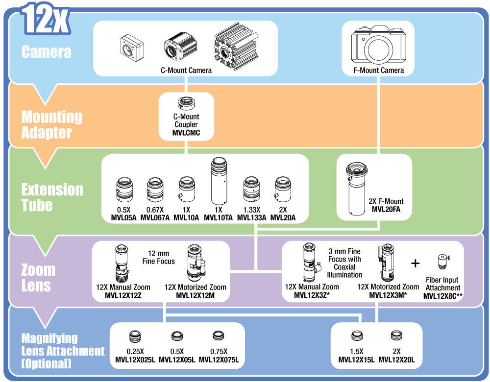 12X System Diagram