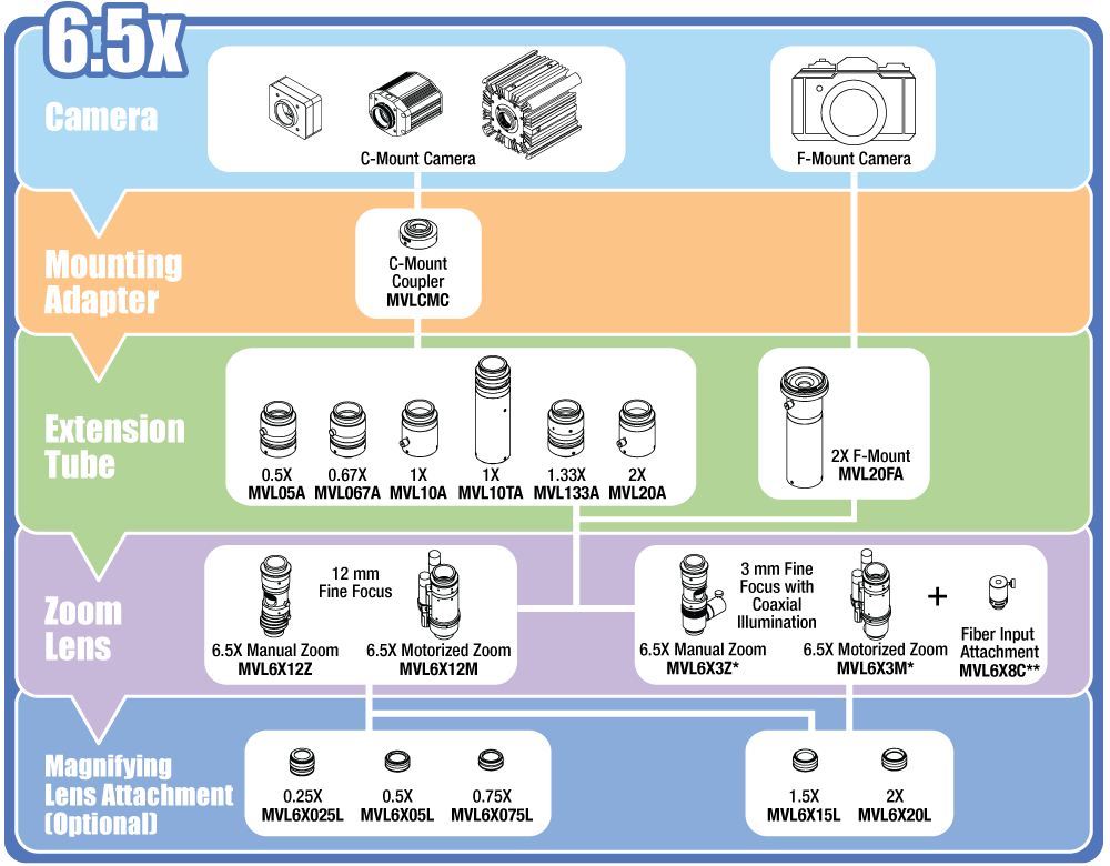 6.5X System Diagram