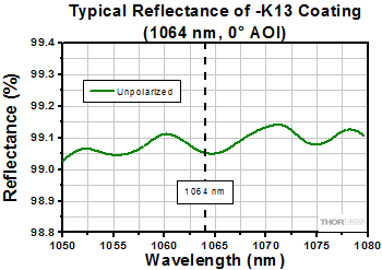 NB1-K13 Reflectivity