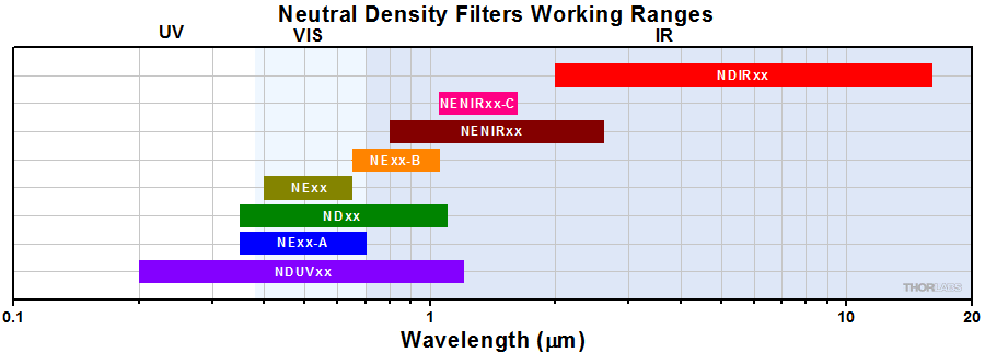 Neutral Density Filter Conversion Chart