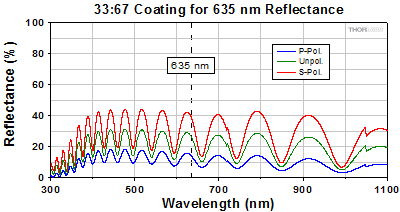 Reflectance