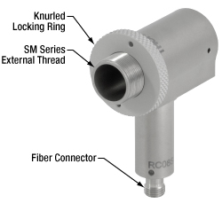 Labeled View of RCO8SMA