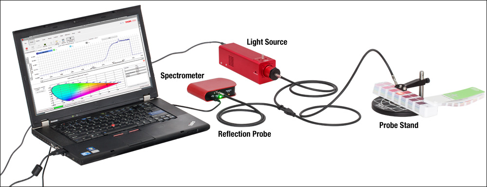 Optical Fiber Spectroscopy