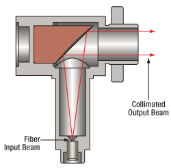 Section View of the RC08