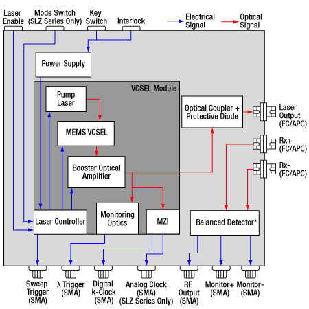 MEMS VCSEL Laser Schematic