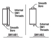 SM1AB1 and SM1AB2 Mechanical