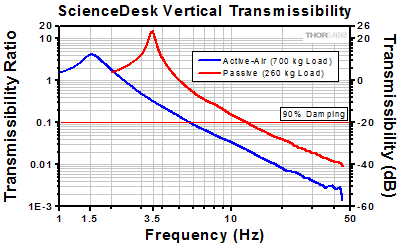 METRIX DAB TEMPMETER T14 – Metrix Distributions