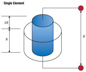 Filter Holder in Stabilized Lamp