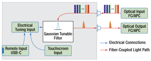 MBX Series Bias Controller Block Diagram