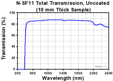 N-SF11 Transmission