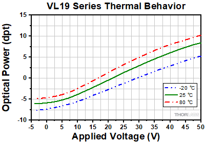 UV AR Coating