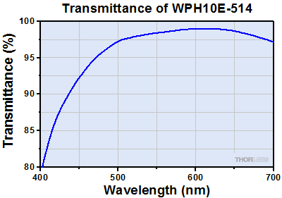 A Coating Transmission