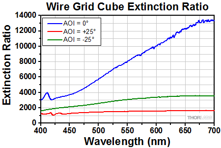 Polarization Window, Straight vs. Coiled