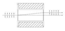 Beam Displacing Prism