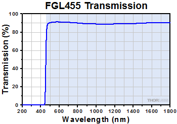FGL455_Transmission_G2-350.gif