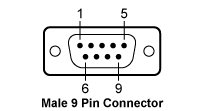 OEM Laser Diode & Temperature Controllers