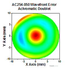 Diffraction-Limited, High-Precision Aspheres: MRF Polished