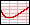 Axial Color Plot