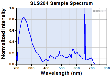 Spectrum