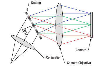 The original laser line as resolved by the prism spectrometer