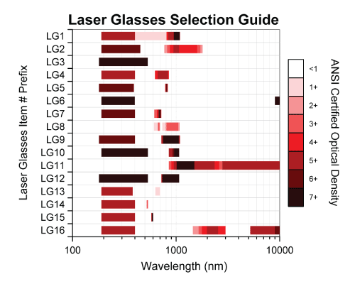Infrared laser Vs UV Laser,What is the Difference