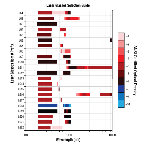 Laser Glasses Selection Guide