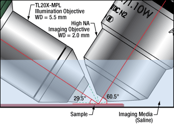 Light Sheet Objectives