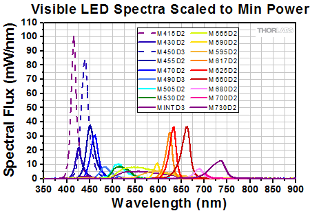 LEDs on Metal-Core PCBs