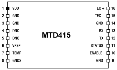 MTD415 Pin Layout