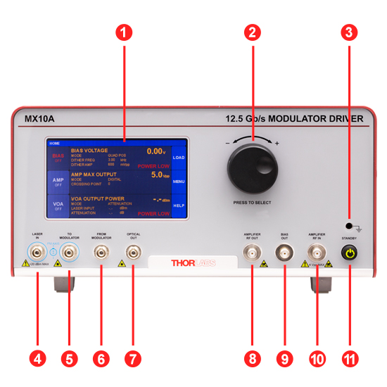 MX10A MX40A LiNbO3 EO Modulator Driver Front Panel