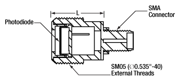 SM05 Mounted Photodiode