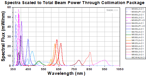 Olympus BX and IX Collimated LED